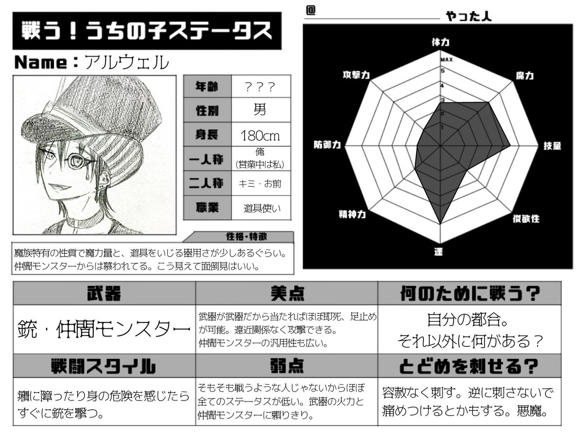 midna1618's tweet photo. ルリラは戦えないので職人ステータスになってます！
アルウェルの武器は装備としてはないけどこういう奴なので…😌 https://t.co/ZzvxJ3OWlK