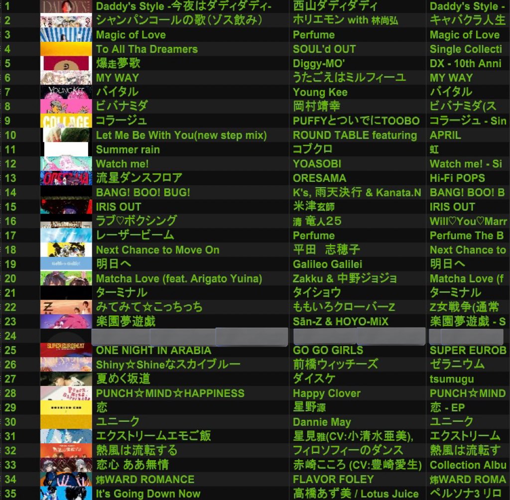 しろまる令嬢 on X