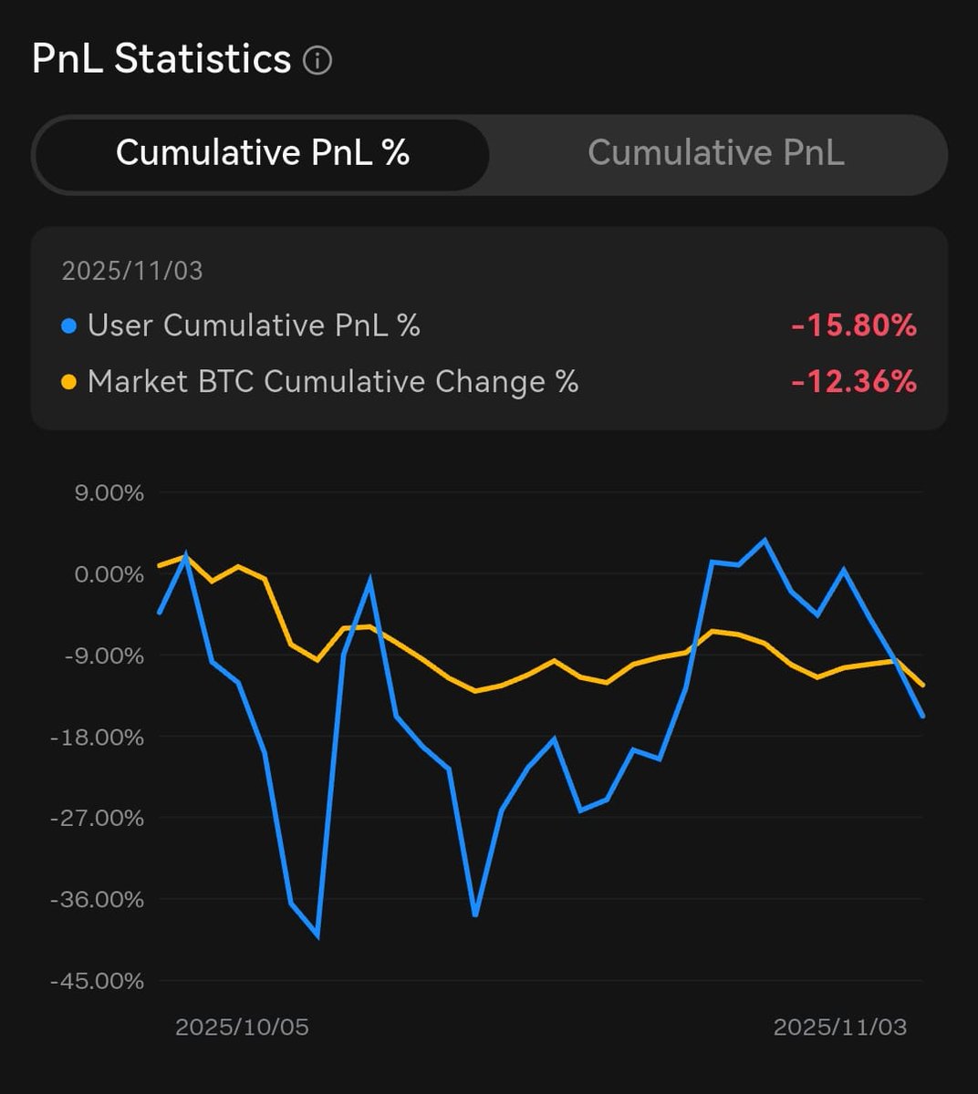 StekSapi's tweet photo. Market Anomali sekalee!!!
Harus tetep waras ges😃 https://t.co/HbkuqG9mM0