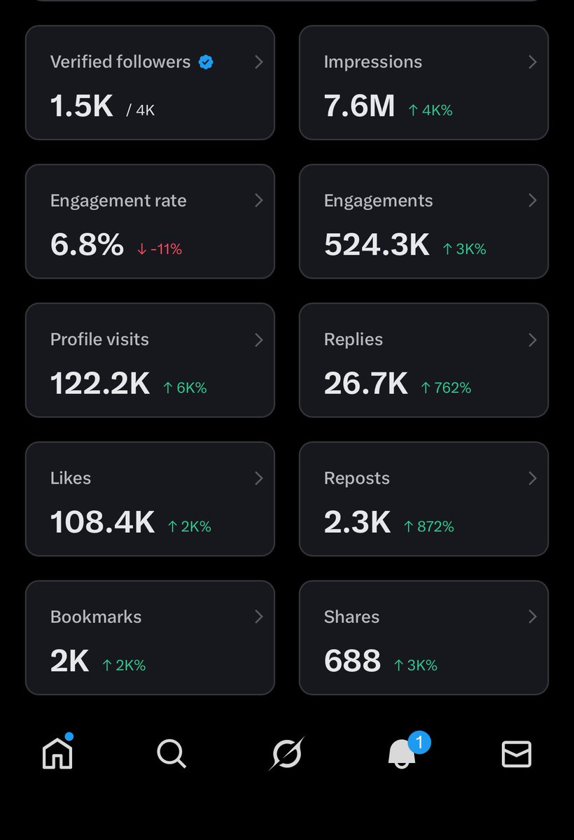 Get in jorrrrr😭🥹❤️❤️

Special thank you to <a href="/farmercist_eth/">Farmercist 👨‍🌾</a> 

And my family <a href="/king__max1/">KingMax🆔</a> <a href="/GoodnessDeFi/">Nessa🎀💜</a> <a href="/that_NFT_boy/">SAMMY</a> <a href="/0xwale/">Wale𓅓</a> really appreciate yall fr ❤️😭

Maybe I can get a solid 4fig ?