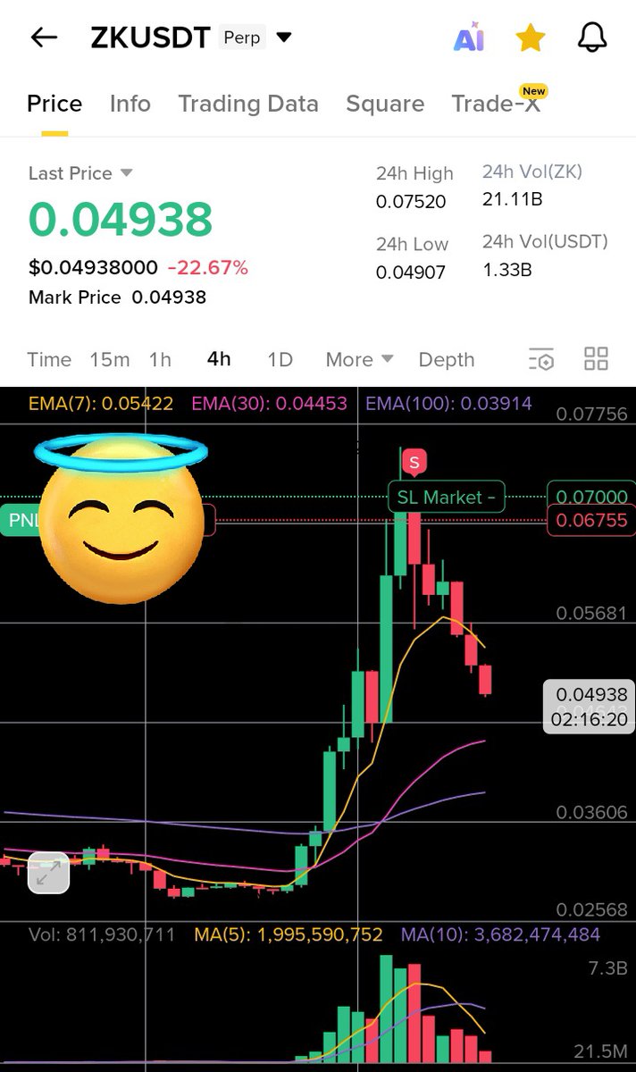 GM Web3 ⚡ 

Red or Green 😎
Just Printing 🎯 
$ZK 🙏