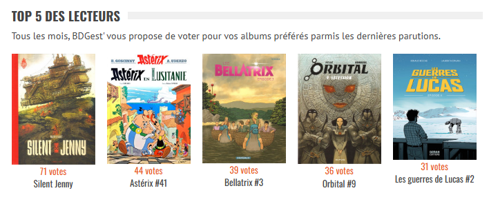 BDGest's tweet photo. Top 5 des lecteurs :
https://t.co/NwEi40bvhT https://t.co/OwgYlb35PW