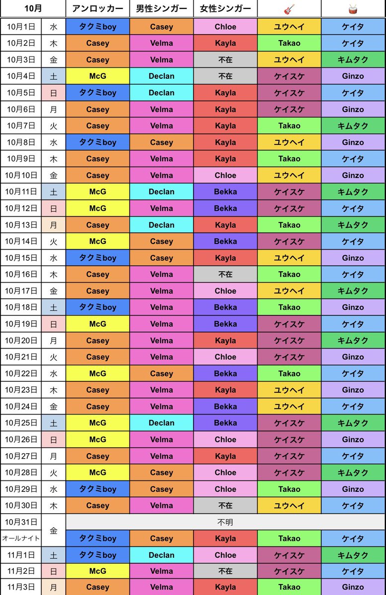 karutantan1003's tweet image. ハミクマ・スウィート・スクリーム・パーティ🍬
11/3 シンガー&amp;amp;ダンサーシフト🎃
更新しました🐻🍭

今年の秋もお疲れ様でした👻
たくさんのご協力ありがとうございました🐻‍❄️🩷

#ハミクマ #ハミクマスウィートスクリームパーティ #HHN2025 #USJ