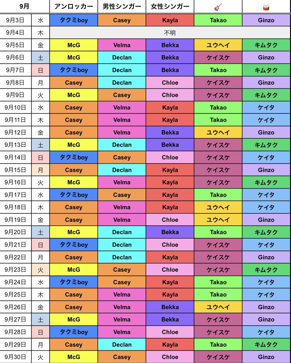 karutantan1003's tweet image. ハミクマ・スウィート・スクリーム・パーティ🍬
11/3 シンガー&amp;amp;ダンサーシフト🎃
更新しました🐻🍭

今年の秋もお疲れ様でした👻
たくさんのご協力ありがとうございました🐻‍❄️🩷

#ハミクマ #ハミクマスウィートスクリームパーティ #HHN2025 #USJ