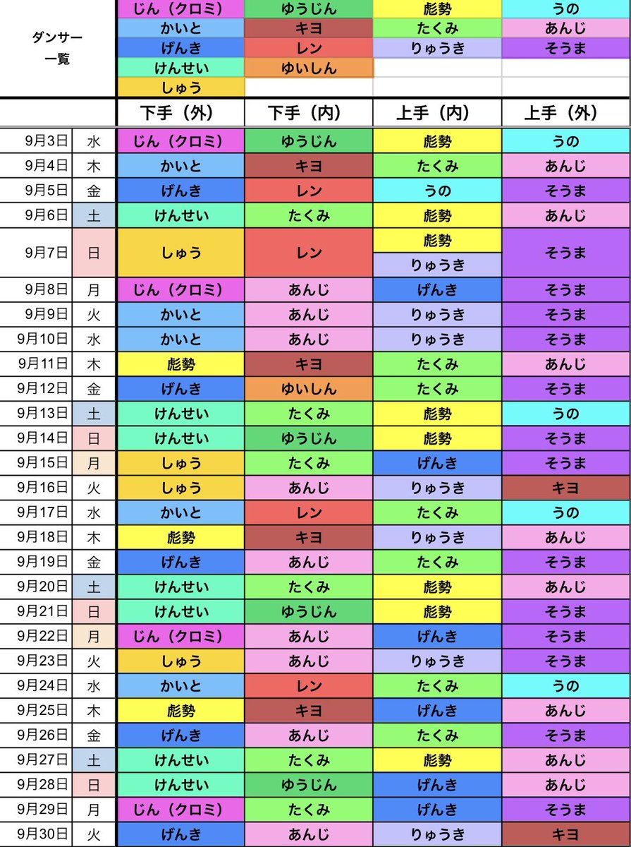 karutantan1003's tweet image. ハミクマ・スウィート・スクリーム・パーティ🍬
11/3 シンガー&amp;amp;ダンサーシフト🎃
更新しました🐻🍭

今年の秋もお疲れ様でした👻
たくさんのご協力ありがとうございました🐻‍❄️🩷

#ハミクマ #ハミクマスウィートスクリームパーティ #HHN2025 #USJ
