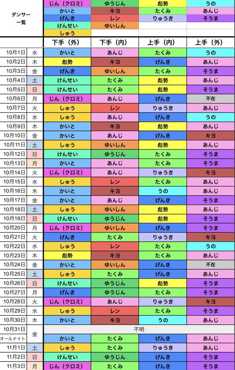 karutantan1003's tweet image. ハミクマ・スウィート・スクリーム・パーティ🍬
11/3 シンガー&amp;amp;ダンサーシフト🎃
更新しました🐻🍭

今年の秋もお疲れ様でした👻
たくさんのご協力ありがとうございました🐻‍❄️🩷

#ハミクマ #ハミクマスウィートスクリームパーティ #HHN2025 #USJ