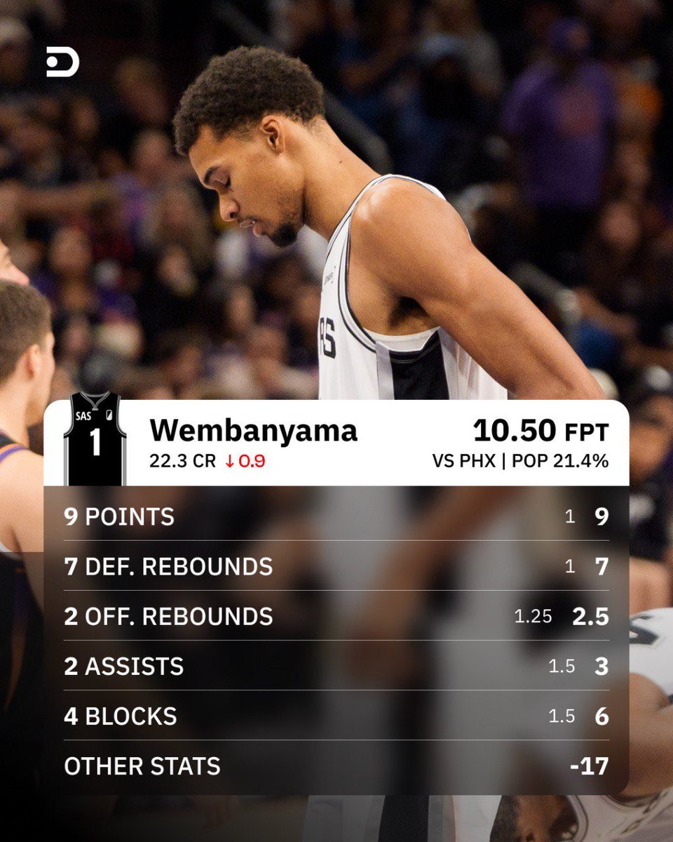 Dunkest 🏀 Fantasy NBA tweet media