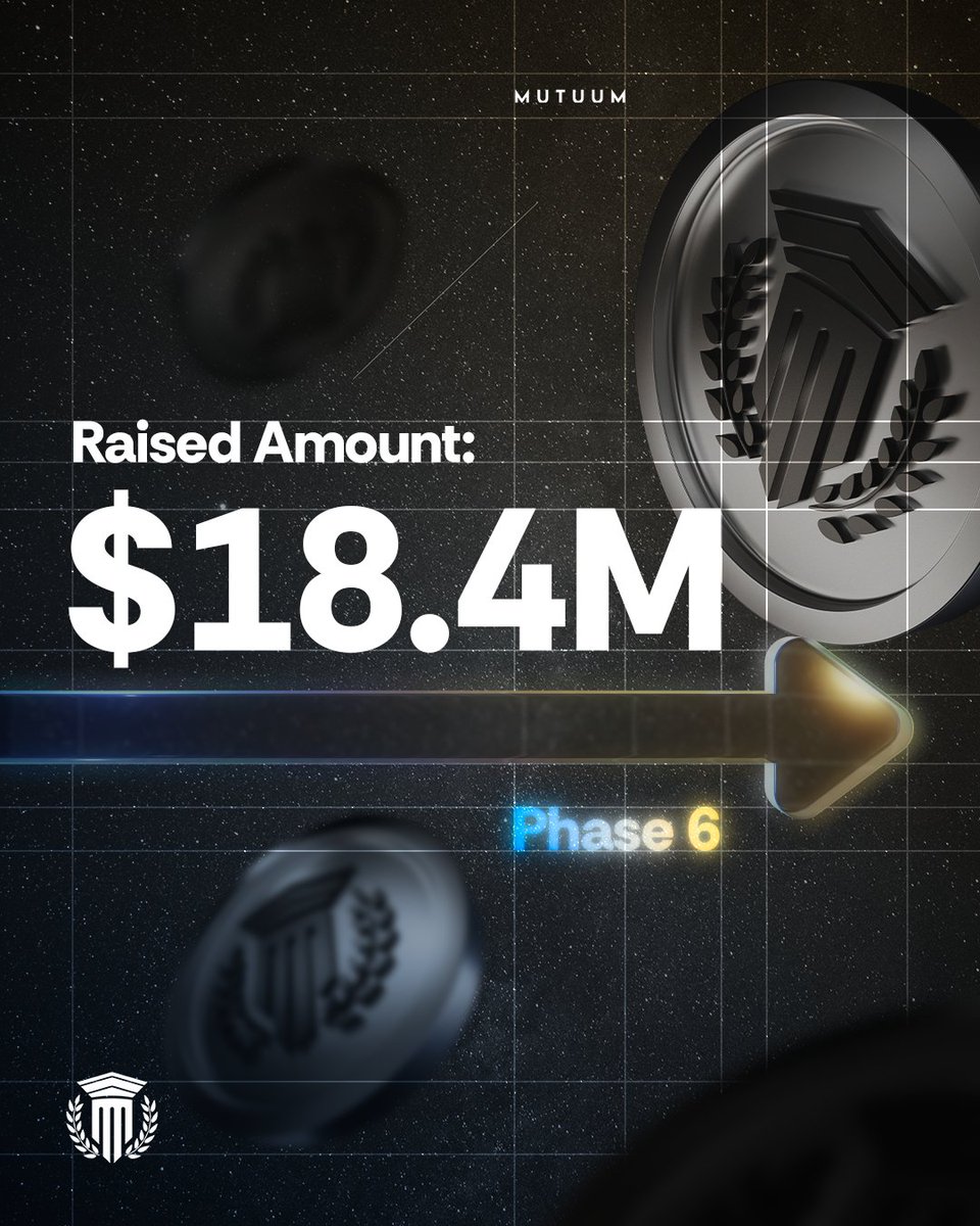MutuumFinance's tweet image. Mutuum Finance has reached $18.4 million raised, with Phase 6 selling out rapidly.

Buy MUTM: mutuum.com