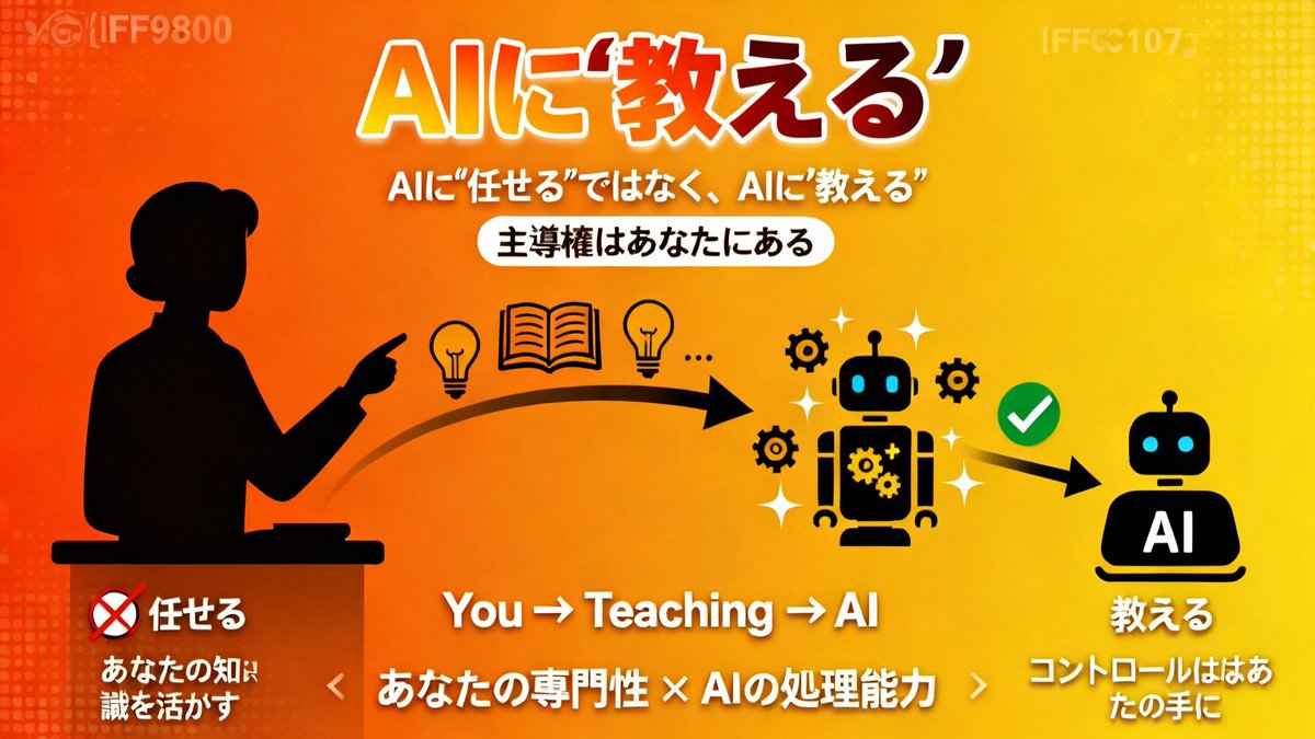 ふじみ｜AIと“好き”で未来をデザインする人 on X