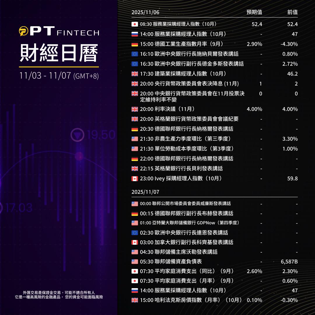 PT_FinTech's tweet photo. PT FinTech｜本週財經日曆｜11/03~11/07
重點經濟數據&amp;央行動向一次掌握，提前做好交易規劃！
關注市場脈動，提升決策效率。

#PT_Fintech #News #Finance #財經新聞 #每週日報 #財經日報 #市場快訊 https://t.co/veP9BFfjLW