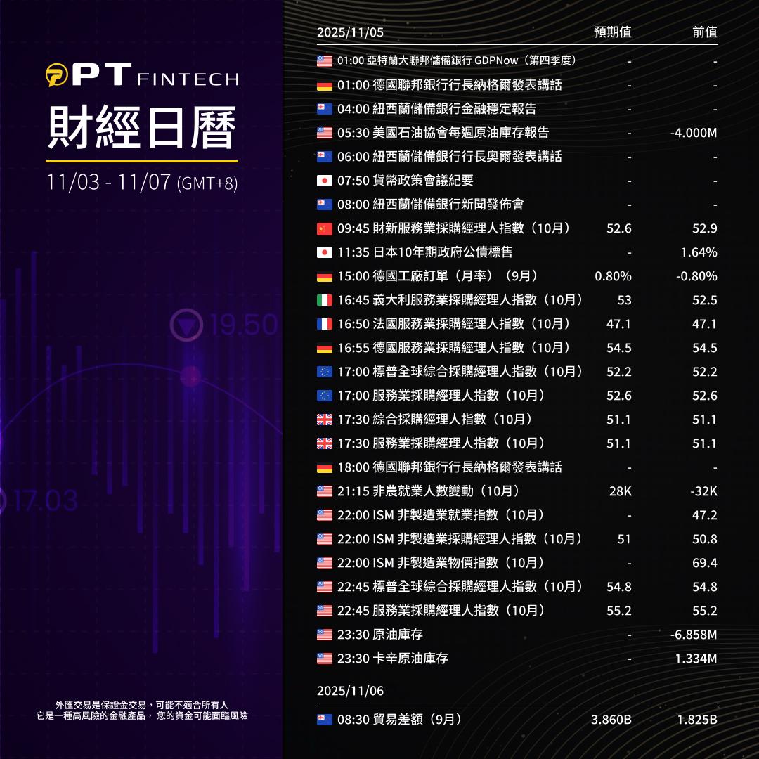PT_FinTech's tweet photo. PT FinTech｜本週財經日曆｜11/03~11/07
重點經濟數據&amp;央行動向一次掌握，提前做好交易規劃！
關注市場脈動，提升決策效率。

#PT_Fintech #News #Finance #財經新聞 #每週日報 #財經日報 #市場快訊 https://t.co/veP9BFfjLW