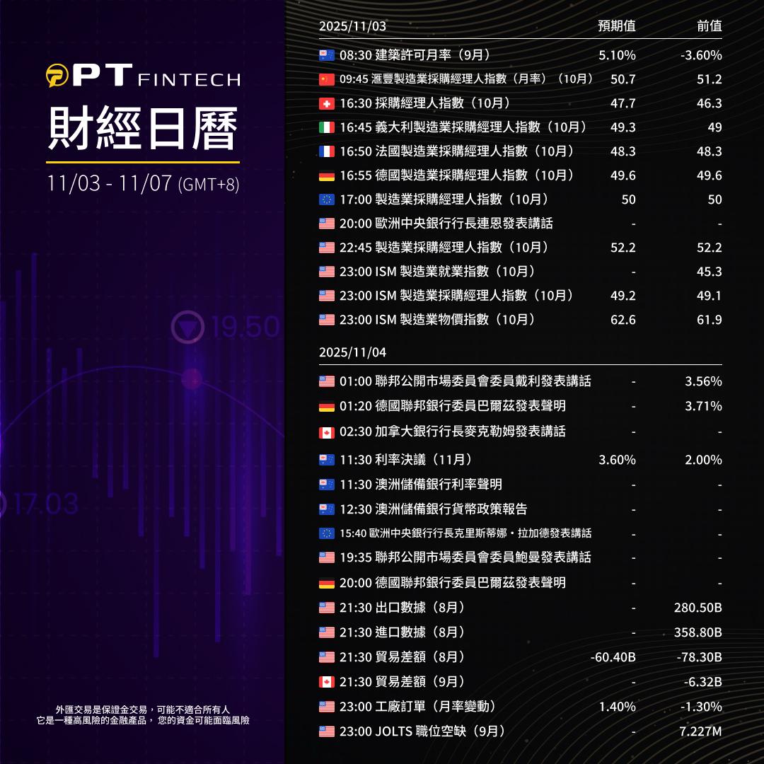 PT_FinTech's tweet photo. PT FinTech｜本週財經日曆｜11/03~11/07
重點經濟數據&amp;央行動向一次掌握，提前做好交易規劃！
關注市場脈動，提升決策效率。

#PT_Fintech #News #Finance #財經新聞 #每週日報 #財經日報 #市場快訊 https://t.co/veP9BFfjLW