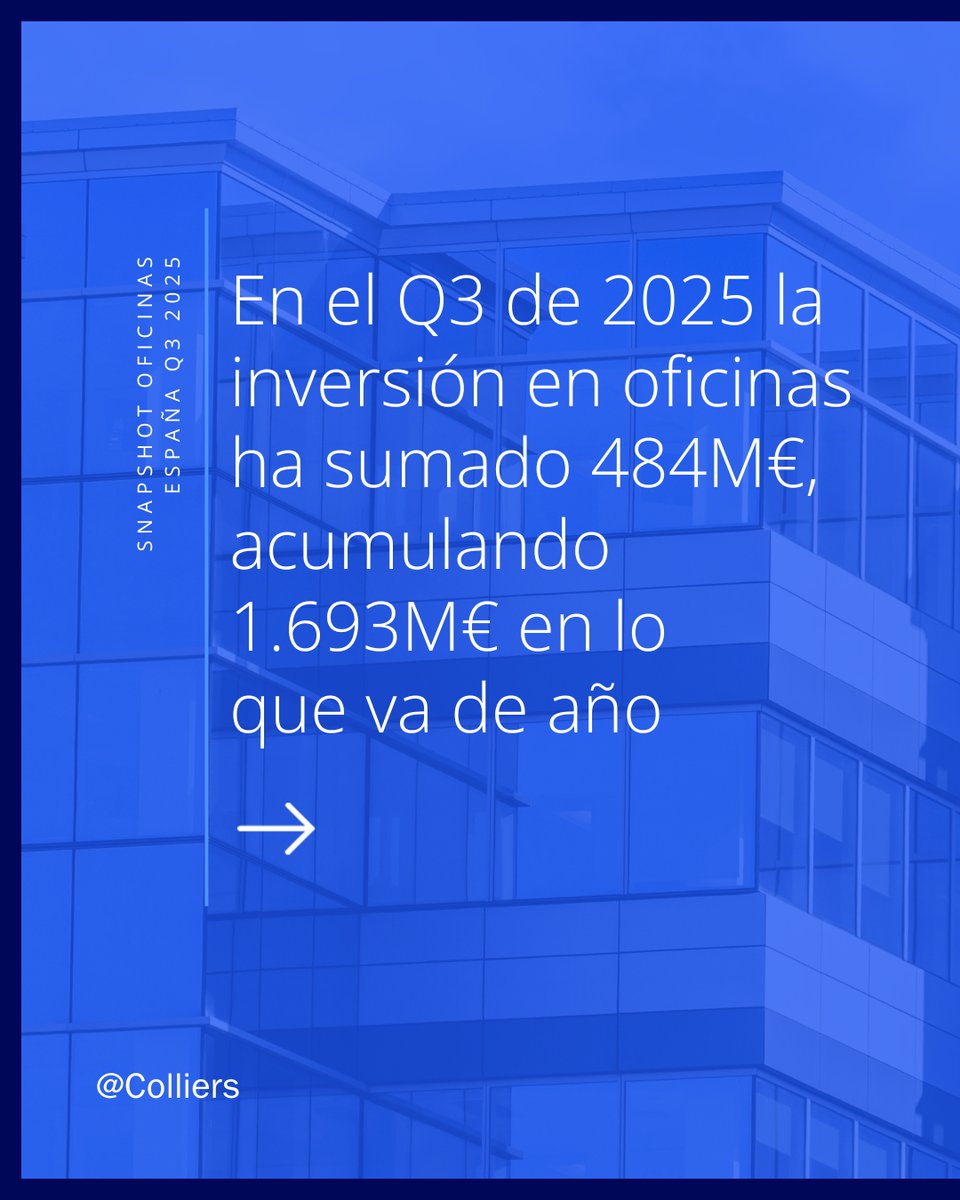 colliers_spain's tweet photo. INFORME 🏢| Oficinas MAD &amp; BCN Q3 2025. La inversión en oficinas ha alcanzado 1.693 M€ en los tres primeros trimestres, con un crecimiento interanual del +35 %. 🔗https://t.co/oC5nCFPkKE https://t.co/Eq3sy48OdM