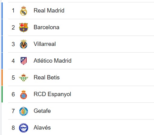 ¿Cómo continua esto?