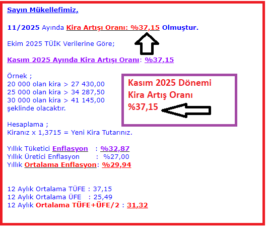 eeozkurt's tweet photo. Ekim TÜİK Verilerine Göre  11/2025 Ayında Kira Artışı Oranı: %37,15  Olmuştur. https://t.co/Cq8XacfcOO