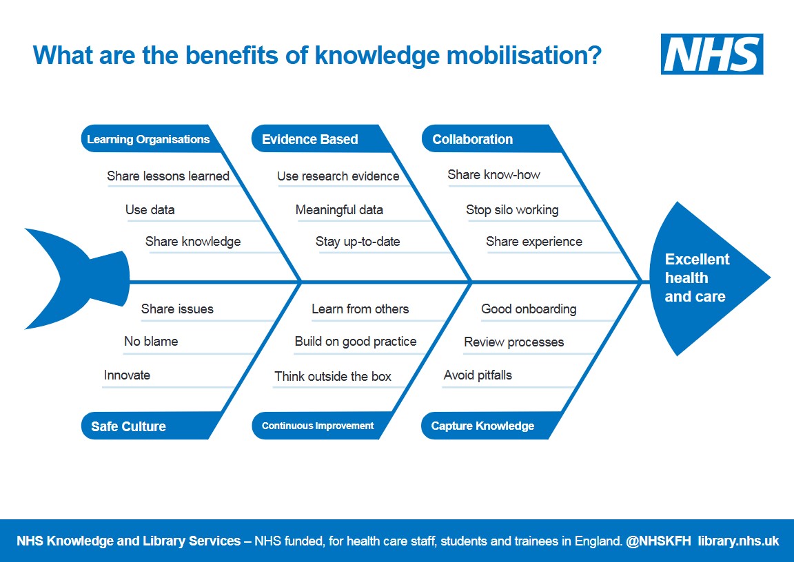 bucksnhslibrary's tweet image. 📚✨ It’s #Knowvember! 
This month, we’re celebrating curiosity, discovery, and lifelong learning!
Remember knowledge is power (and free with your library card 😉).
#BHTLibrary #KNOWvember25
