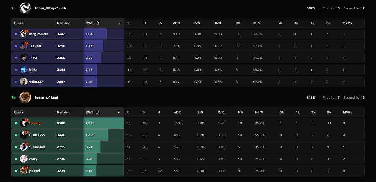 benstye🌹 tweet media