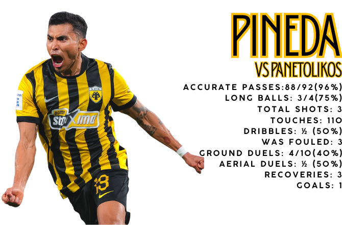 🏍️
#aek #aekfc #monoaek #forzaaekara #aekara #football #stats