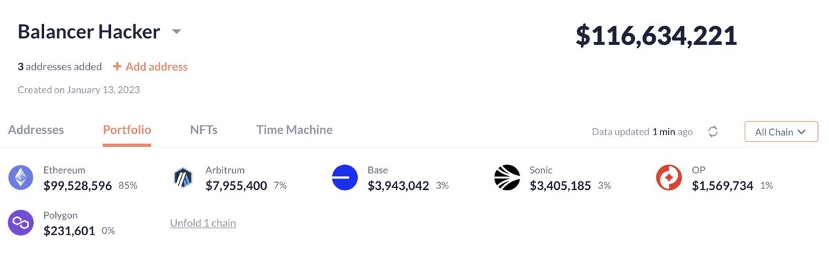 ddimitrovv22's tweet photo. The worst possible way to start the week.

Balancer got exploited with funds stolen of over $116M now.

The cascading is really bad overall, as many projects have integrated/forked Balancer. https://t.co/wykuLixMSK