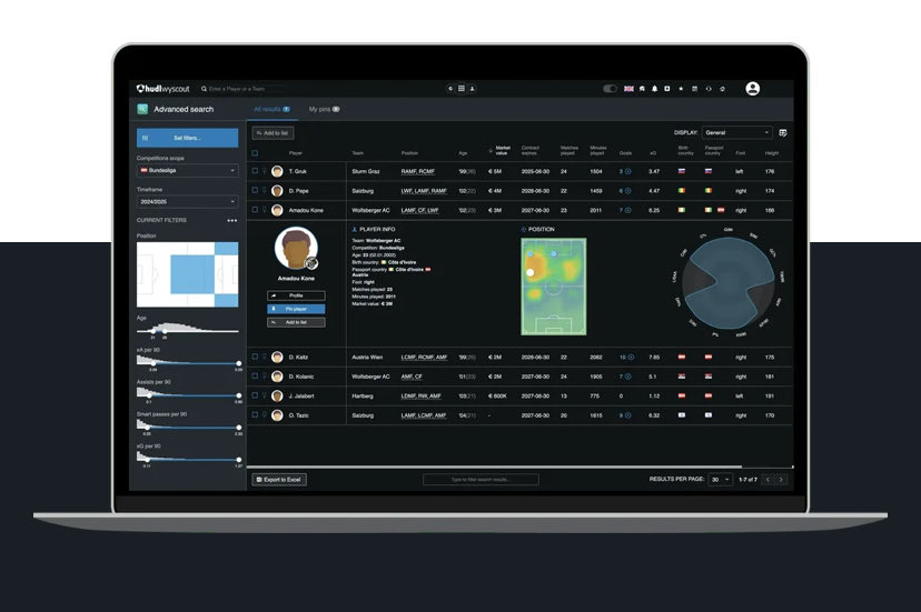 Thanks to <a href="/DerbyUni/">University of Derby</a> <a href="/DerbyUniSportEx/">School of Sport and Exercise Science</a> Performance Analysis graduate Ben Pickford, Senior Scout <a href="/CardiffCityFC/">Cardiff City FC</a> for explaining his journey, his recent research paper  journals.sagepub.com/doi/abs/10.117… and  <a href="/HudlAnalysis/">Hudl Analysis</a> Wyscout in player recruitment <a href="/Scottnicholls22/">Scott Nicholls</a> <a href="/andy_hooton/">Dr Andy Hooton</a>