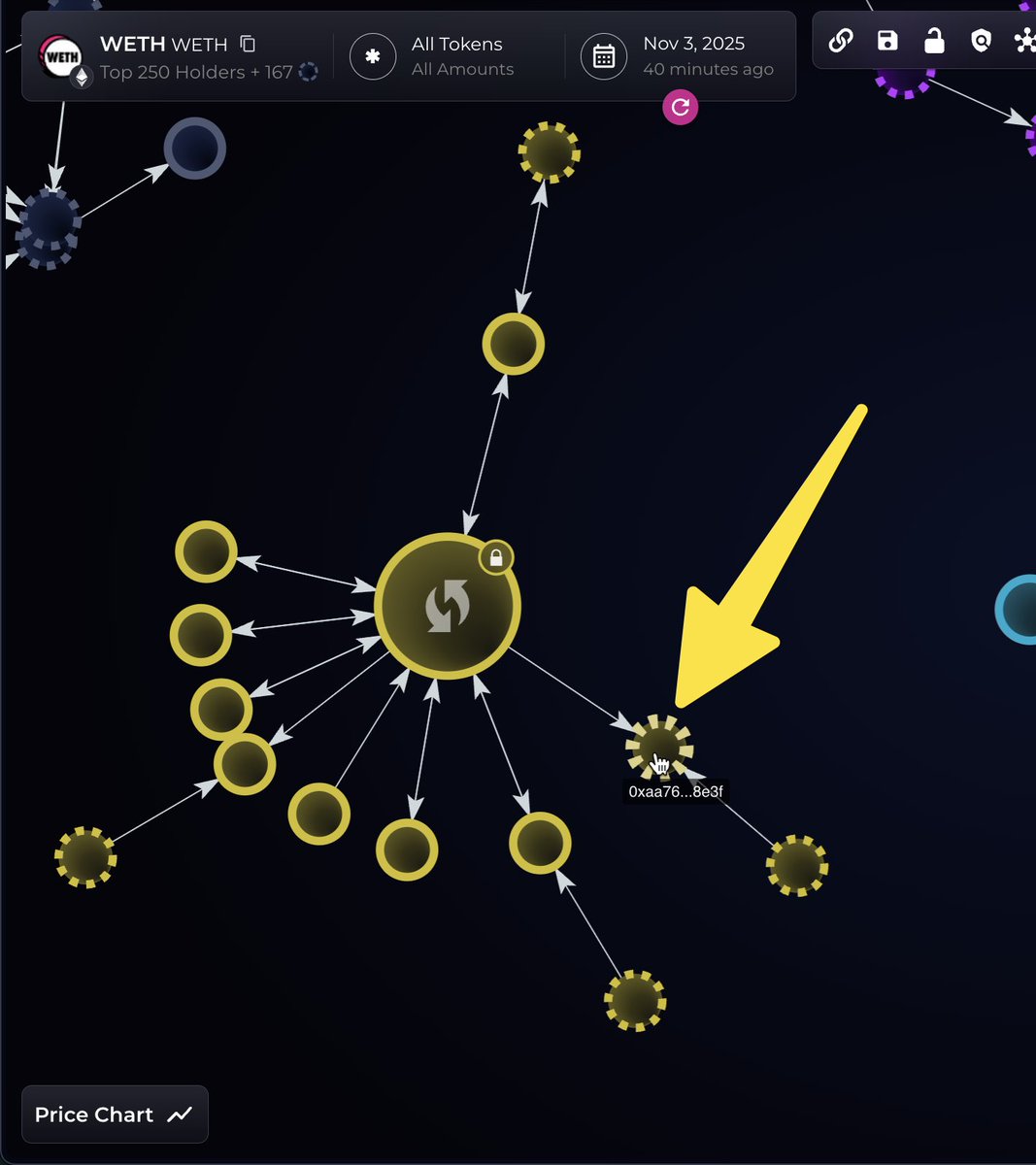 bubblemaps's tweet image. 🚨BREAKING: $100M BALANCER EXPLOIT

Early this morning, an attacker drained Balancer&apos;s core vaults via unauthorized withdrawals

~ 7,800 $WETH ($28M)
~ 6,300 $osETH ($25M)
~ 5,400 $wstETH ($20M)
...

No statement from Balancer yet