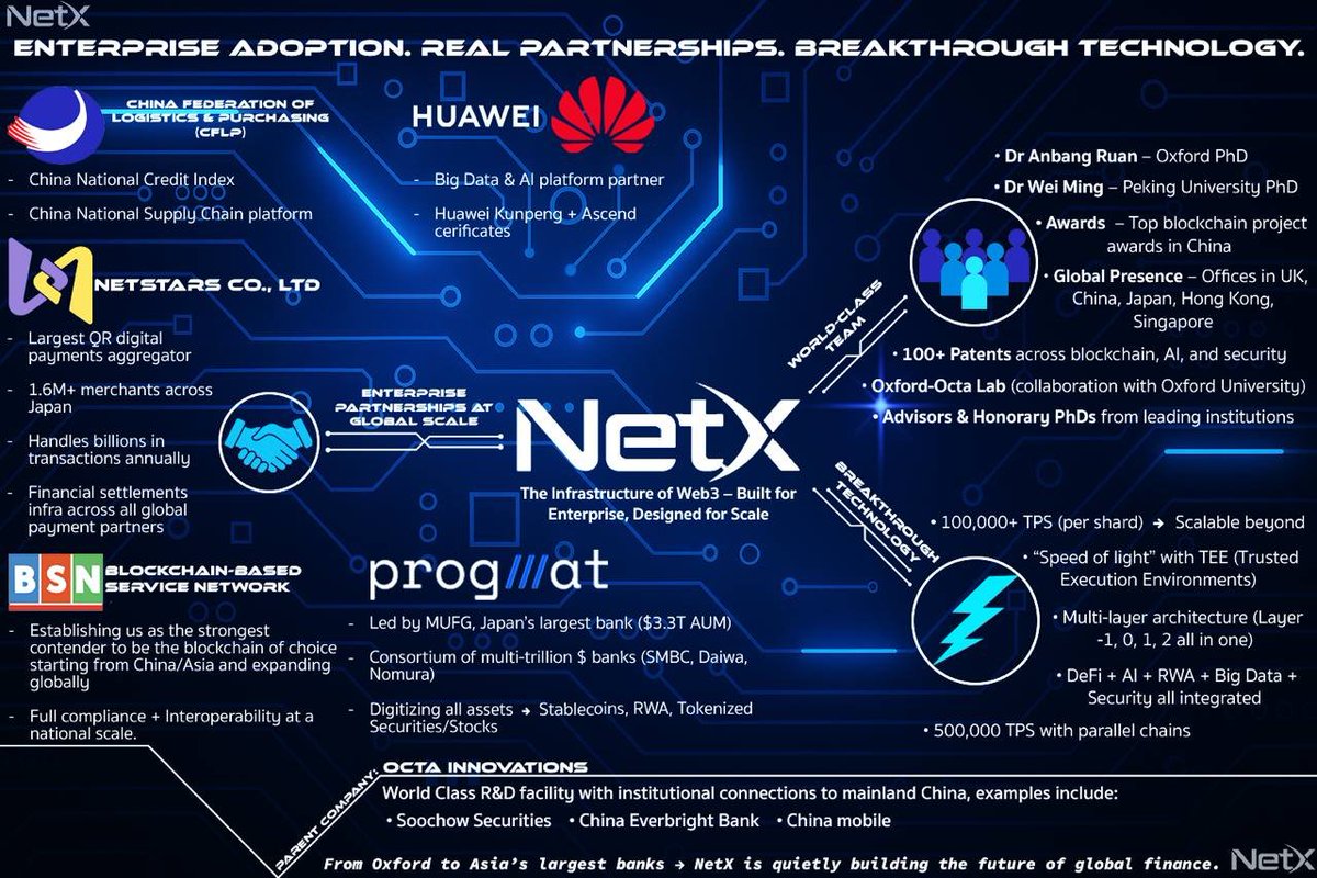 NetX_Karan's tweet image. Unlocking Japan's Crypto Payment Revolution: How NETX &amp;amp; Netstars Are Primed for Mass Adoption

Japan's fintech scene is exploding, cashless payments hit 40% penetration in 2024, with QR codes leading the charge. But imagine tourists landing at Narita🛫, pulling out MetaMask or