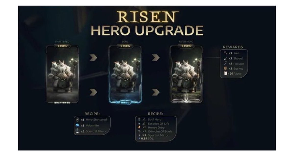 Imagine the Central Bank joining hands with  community vault with a fully on-chain and governed by community DAO that is exactly what Valannia Eternal Treasury (VET) is the whole heart and stability of the whole economic in the Valannia ecosystem. 
It serves as a mechanism that