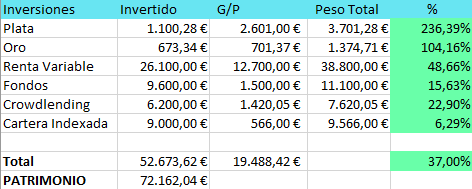 Alejandro el Inversor ⚖️ tweet media