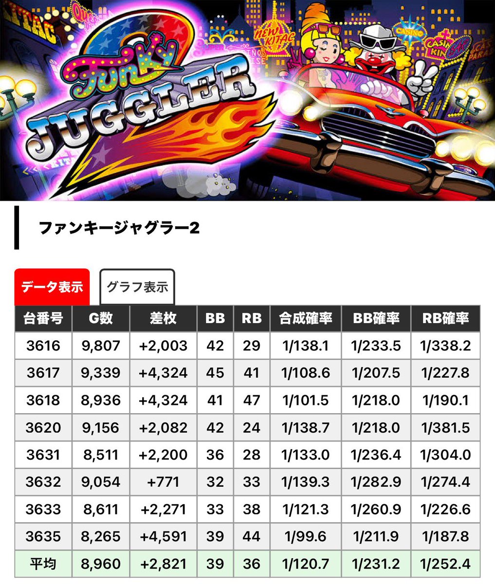 🐏\ひつじちゃん/@パチスロ静岡 on X