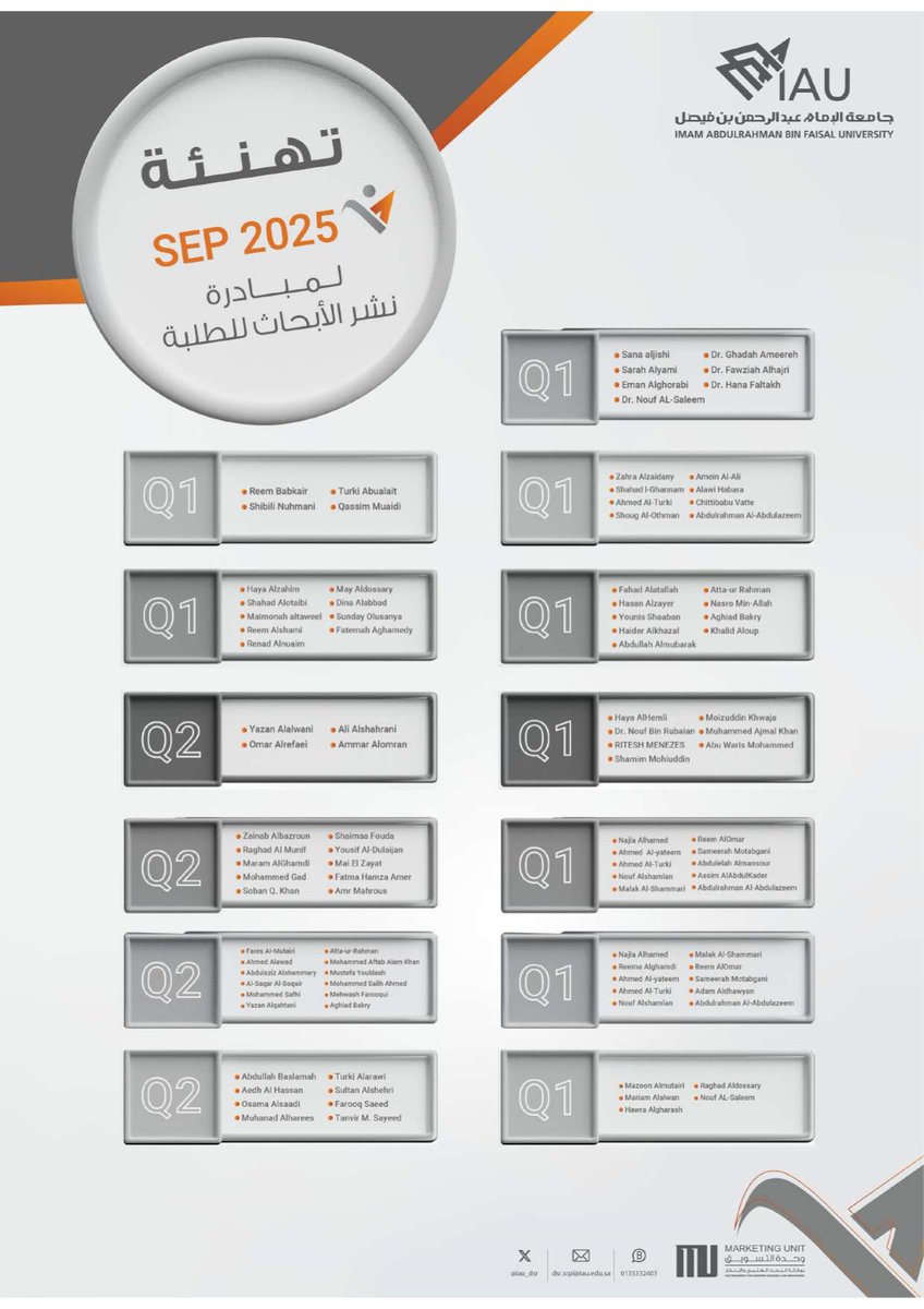 خالص التهنئة والتقدير للطلاب والطالبات المشاركين في "مبادرة نشر الأبحاث للطلبة" خلال شهر سبتمبر 2025 و​نتمنى لهم دوام التفوق وبلوغ أعلى مراتب النجاح في مسيرتهم الأكاديمية والمهنية💫