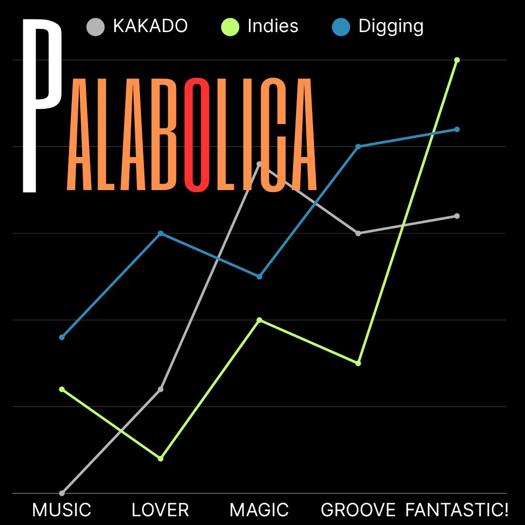 watanabe_monet's tweet photo. [Live]
ライブ出演が決定しました🎙️

KAKADO Indies Digging presents 
“PARABOLICA” @KAKADO__ 

2025.12.11 (Thu.)
at 御茶ノ水KAKADO
OPEN 18:00／START 18:30
Ticket  ￥2,000+ 1D(￥500)  

チケットのお取り置きはDMにて承ります🎫 https://t.co/Q7hiIf8vDP