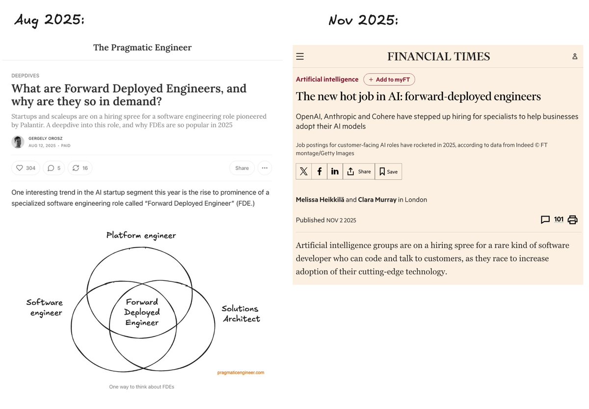 GergelyOrosz's tweet photo. Another instance of mainstream media reporting on a trend I covered in @Pragmatic_Eng months before.

This time with The Financial Times, 4 months later: https://t.co/pmABFtAUy5