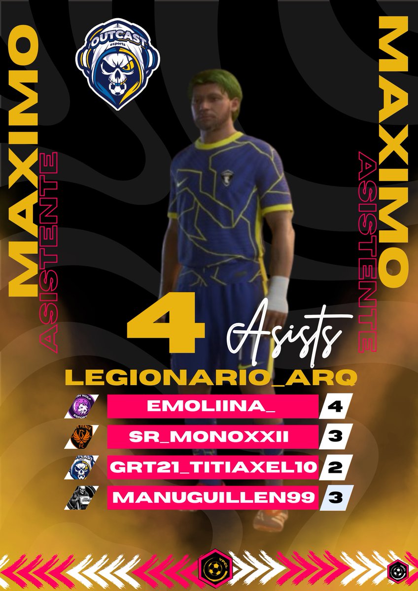 🚨OFICIAL🚨

Tras la segunda semana de competición, anunciamos los máximos goleadores y máximos asistentes de VPCL Premier.

#VPCLGoleadores
#VPCLAsistentes
#VPCLChampionship
#VPCL