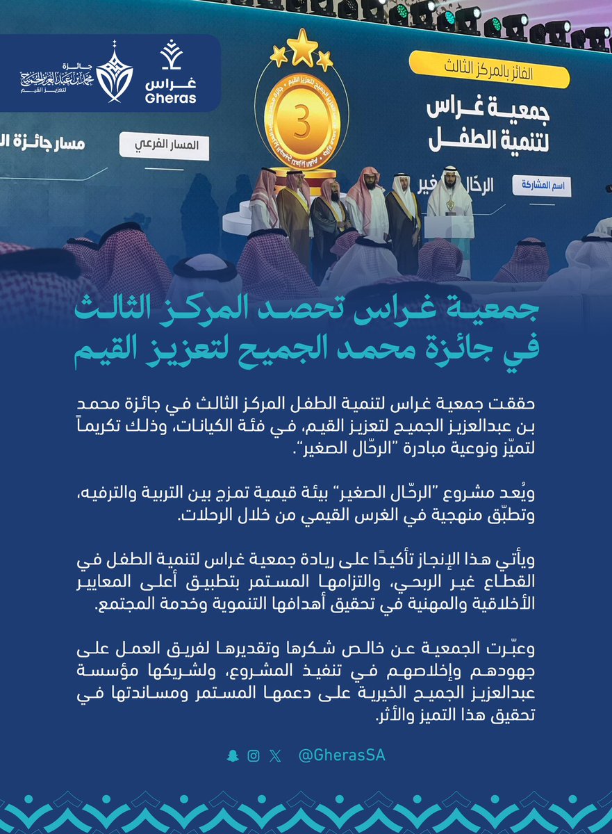 GherasSa's tweet photo. حققت جمعية غراس لتنمية الطفل المركز الثالث في جائزة محمد بن عبدالعزيز الجميح لتعزيز القيم، في فئة الكيانات، وذلك تكريماً لتميّز ونوعية مبادرة الرحّال الصغير.

ويُعد مشروع الرحّال الصغير بيئة قيمية تمزج بين التربية والترفيه، وتطبّق منهجية في الغرس القيمي من خلال الرحلات.

ويأتي هذا الإنجاز تأكيدًا على ريادة جمعية غراس لتنمية الطفل في القطاع غير الربحي، والتزامها المستمر بتطبيق أعلى المعايير الأخلاقية والمهنية في تحقيق أهدافها التنموية وخدمة المجتمع.

وعبّرت الجمعية عن خالص شكرها وتقديرها لفريق العمل على جهودهم وإخلاصهم في تنفيذ المشروع، ولشريكها مؤسسة عبدالعزيز الجميح الخيرية على دعمها المستمر ومساندتها في تحقيق هذا التميز والأثر.
@majchaward @ajcharity @m_a_jch