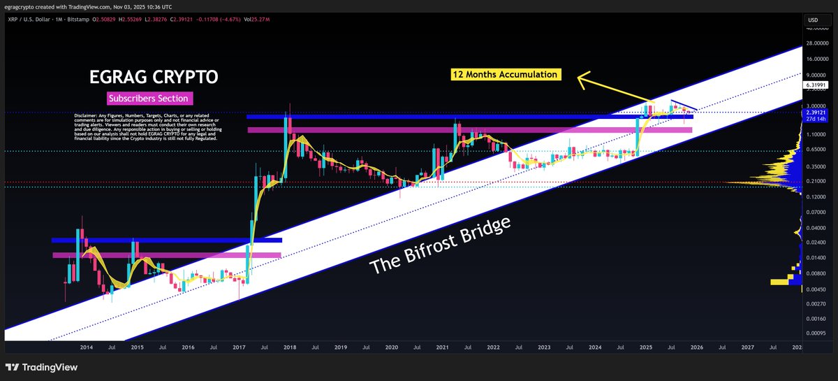 EGRAG CRYPTO tweet media