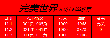 Achojiane's tweet photo. 每天二串一计划��，推荐，临场推荐更为准确 #五大联赛 #足球计划 #排三排四 #大乐透 #足球竞彩 https://t.co/rTAuHaIn6k