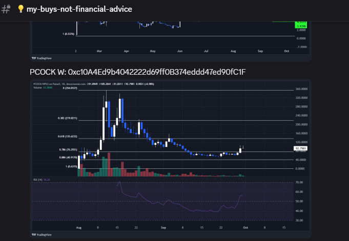 $PCOCK buy at 93 $PLS per token. Easy 10x for the subs.

patreon.com/c/hanscrypto