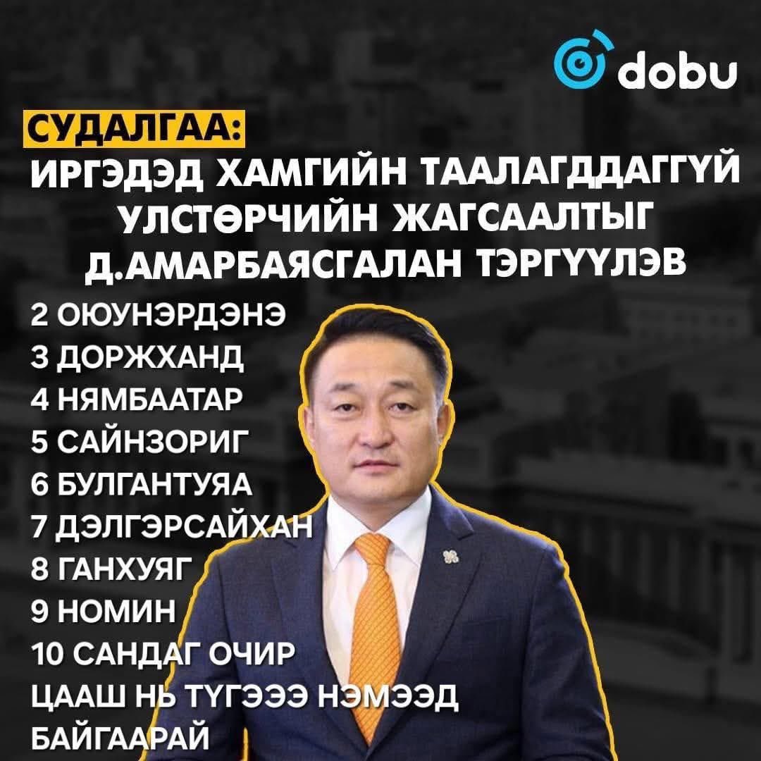 Тэр Ганхуяг нь яацым бол?

Бусад нь ч яахав, угаасаа нэг шуудайны нөхөд бна