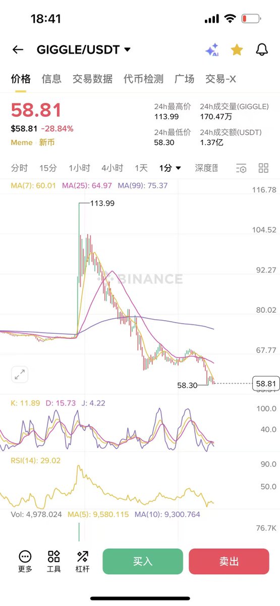 只能说自己反应慢，不适合追涨。。。。