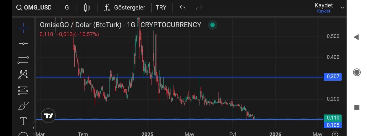 suleyman_bayram's tweet image. #omisego #omgnetwork #omg #Bitcoin #Altcoins ikili tıp olmuştur hızlı yukarı izlemek gerekmez yapistir