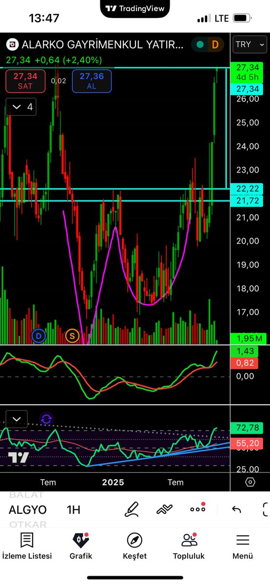 Hedefi gördü #algyo