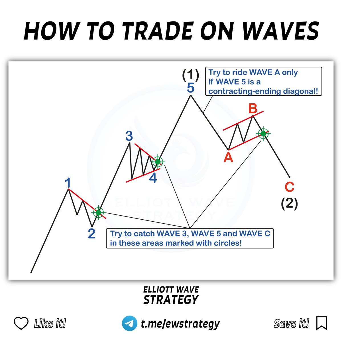#GBPUSD 🇬🇧🇺🇸

As forecasted in the previous post, price continued exactly within the expected structure. The upside potential remains strong, but patience is key.

Before we rush in, let’s quickly remember our —&gt; trading plan!

📌 Why we avoid Wave 1
• Confirm the correction is