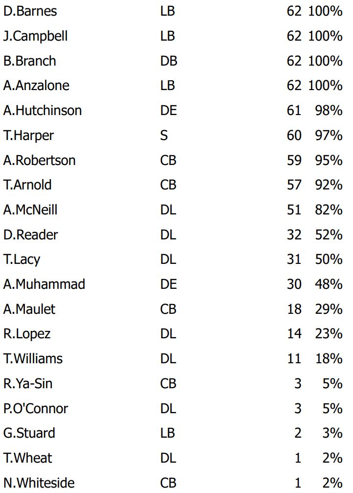 Justin Rogers | Detroit Football Network tweet media