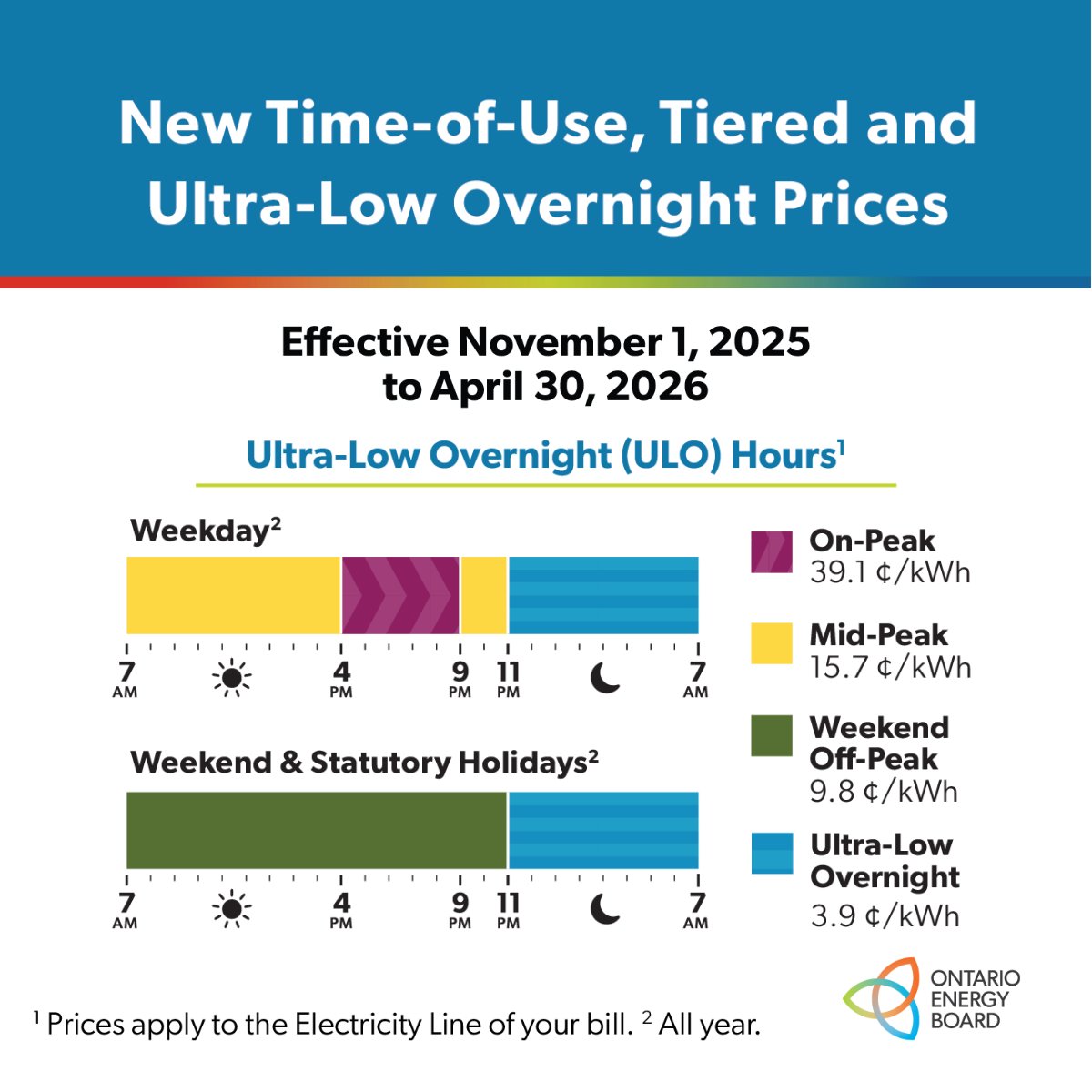 Use a   lot of electricity overnight?
    Consider switching to the ULO price plan.
    Visit oeb.ca/choice.