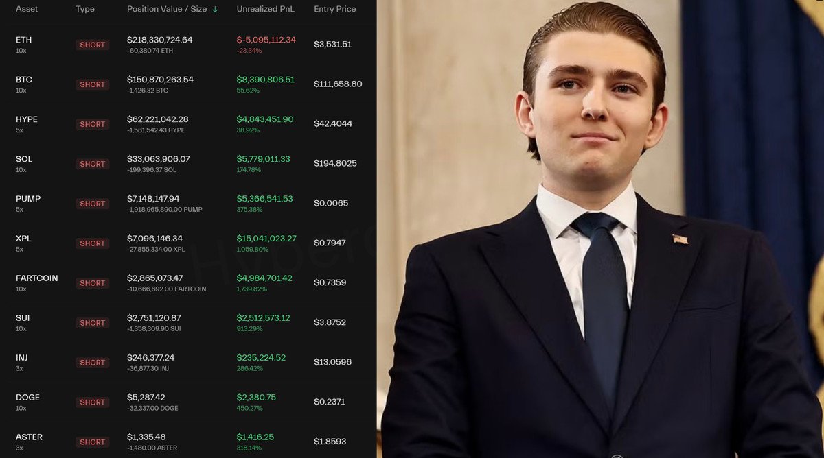 Danny_Crypton's tweet image. 🚨 BREAKING

INSIDER WITH 100% WIN RATE, WHO SHORTED DURING TRUMP TARIFF CHINA MOVE, JUST OPENED ANOTHER $𝟰𝟴𝟱 𝗠𝗜𝗟𝗟𝗜𝗢𝗡 SHORT

HE MADE $𝟰𝟰 𝗠𝗜𝗟𝗟𝗜𝗢𝗡 IN JUST 4 HOURS

THIS CAN’T BE REAL?? 👀