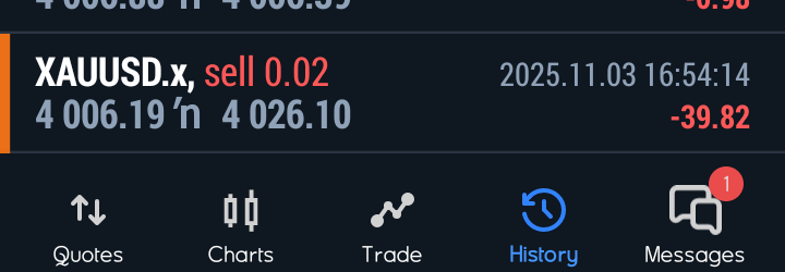 traderOG3's tweet image. -1rr sell
UNTO THE NEXT ONE 
#xauusd