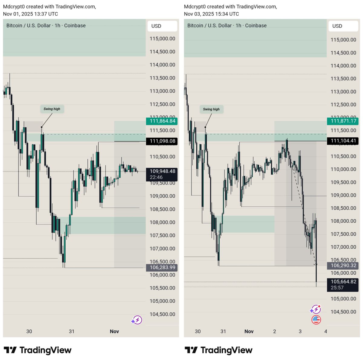 Btc cooked 🍳 😋 <a href="/Techriztm/">Techriz💯📈</a> <a href="/SheTradesIct/">ICT's Daughter</a> <a href="/only1princepaul/">PRINCE-PAUL💎</a> <a href="/Kelvintalent_/">Kelvin_Talent📊🥂</a> <a href="/lex_consults/">Lex 🔌📈</a>