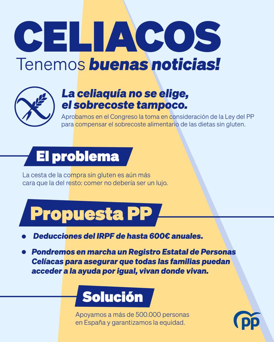 🚫 La celiaquía NO se elige y el sobrecoste TAMPOCO.

Desde el PP damos un paso adelante para compensar el gasto extra de las dietas sin gluten. 💙

💶 Deducciones de hasta 600€ para más de medio millón de españoles.