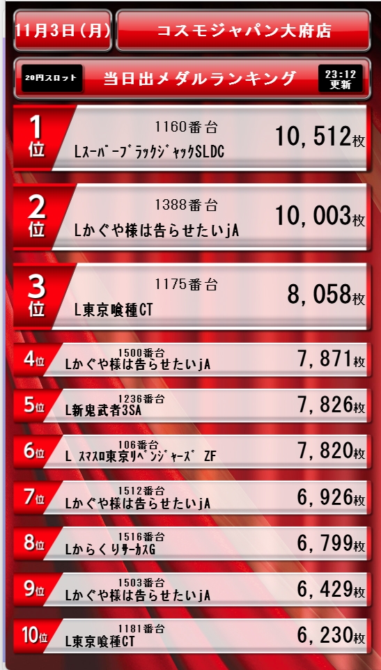コスモ☆様　ご確認用ページです。 コーコス] A-9181 軽量・4WAYストレッチジャケット