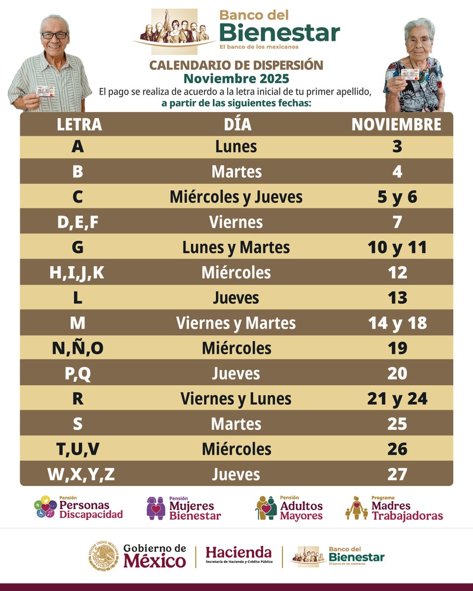 Banco del Bienestar tweet media